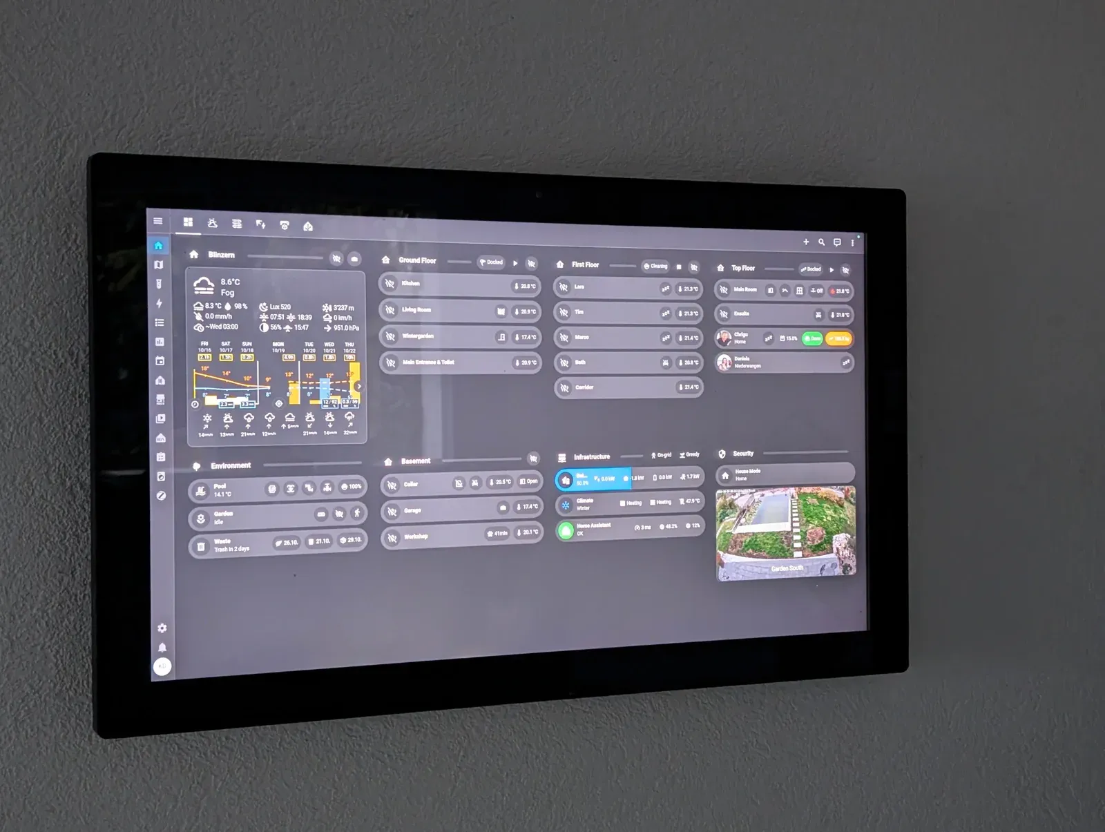 Wandtablet mit dem Home-Assistant-Dashboard: links die Wetterkarte, daneben Räume, Energie und Garten