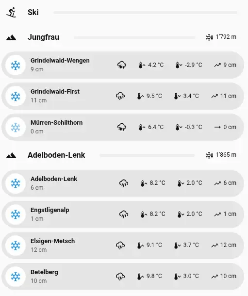 Ski-Panel mit Schneestationen: Neuschnee, Temperatur und Trend pro Skigebiet